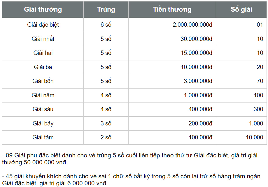 XSVL 18/8 - Xổ số Vĩnh Long hôm nay 18/8/2023 - Kết quả xổ số ngày 18 tháng 8 - Ảnh 5.