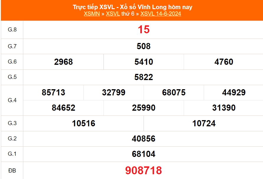 XSVL 6 月 14 日，Vinh Long 彩票结果今天 2024 年 6 月 14 日，现场彩票今天 6 月 14 日