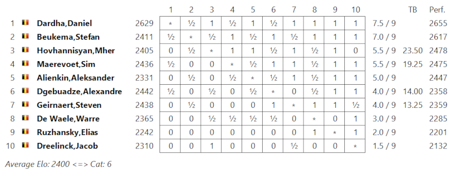 2024 年比利时国际象棋锦标赛